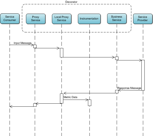 Proxy Set Header Http X Forwarded For Remote Addr